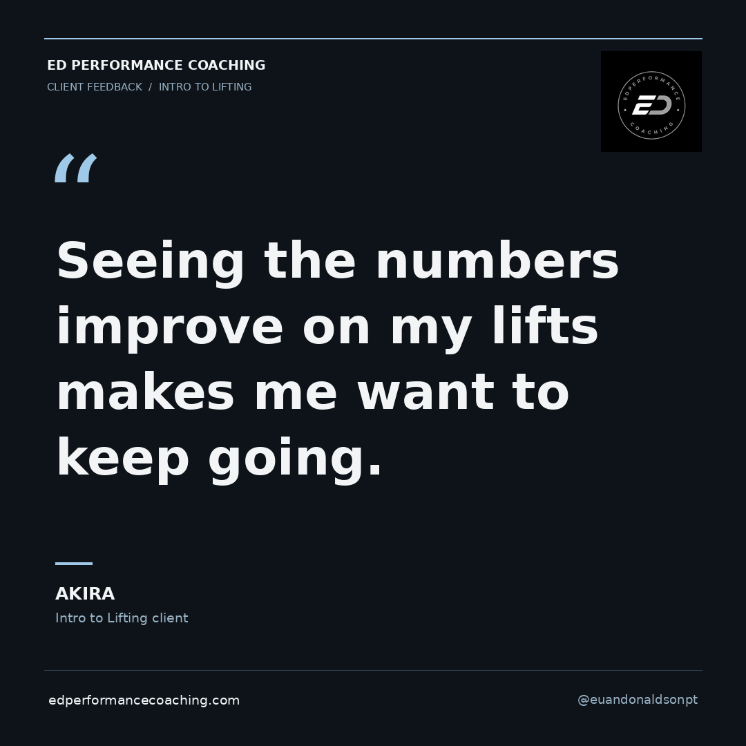 Seeing the numbers improve on my lifts makes me want to keep going. — Akira, Intro to Lifting